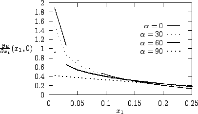 \begin{picture}(1049,629)(0,0)
\font\gnuplot=cmr10 at 10pt
\gnuplot\sbox{\plot...
...-1.322){2}{\usebox{\plotpoint}}
\put(985,160){\usebox{\plotpoint}}
\end{picture}