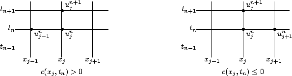 \begin{figure*}
% latex2html id marker 5335
\begin{tabular}{ll}
%\setlength{\...
...,0){495}}
\put(259,417){\line(1,0){495}}
\end{picture}\end{tabular}\end{figure*}
